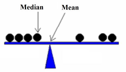 Vs meaning. Mean vs median. Average median difference. What mean median of array. Флаг median Dynasty.